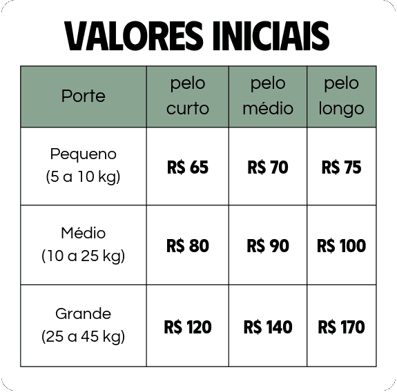 Tabela de Valores